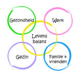 levensbalans